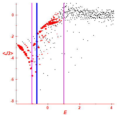 Peres lattice <J3>